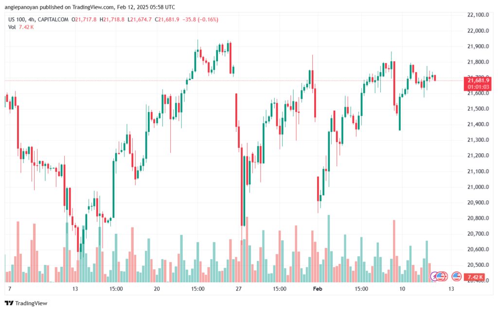 تحليل مؤشر ناسداك الفني US100-NASDAQ-12-2-2025