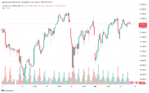 تحليل مؤشر ناسداك الفني US100-NASDAQ-12-2-2025