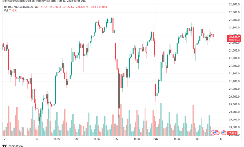 تحليل مؤشر ناسداك الفني US100-NASDAQ-12-2-2025