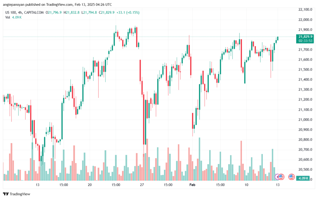 تحليل مؤشر ناسداك الفني US100-NASDAQ-13-2-2025
