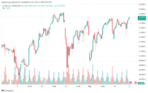 تحليل مؤشر ناسداك الفني US100-NASDAQ-13-2-2025