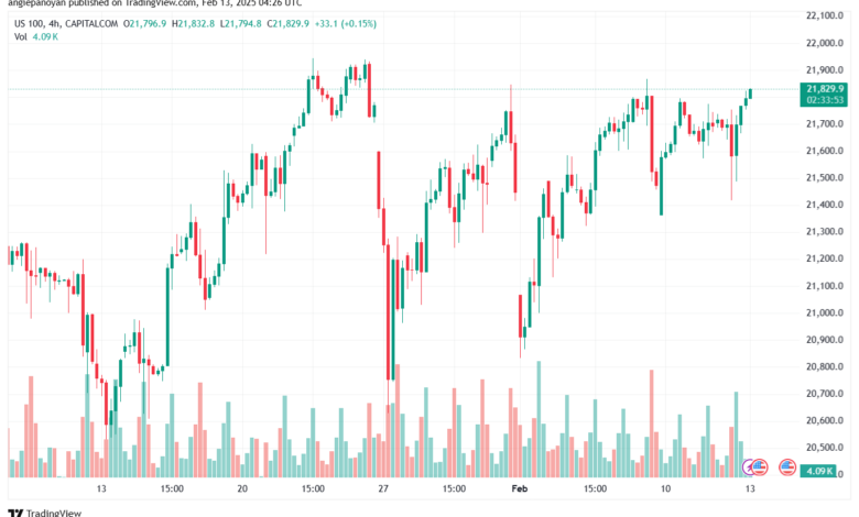 تحليل مؤشر ناسداك الفني US100-NASDAQ-13-2-2025