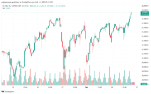 تحليل مؤشر ناسداك الفني US100-NASDAQ-14-2-2025