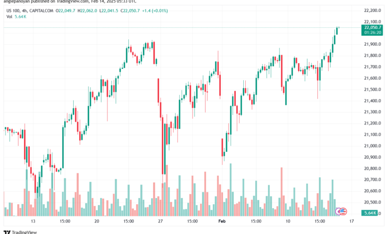 تحليل مؤشر ناسداك الفني US100-NASDAQ-14-2-2025