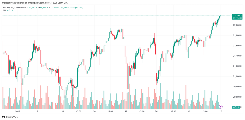 تحليل مؤشر ناسداك الفني US100-NASDAQ-17-2-2025