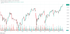 تحليل مؤشر ناسداك الفني US100-NASDAQ-17-2-2025