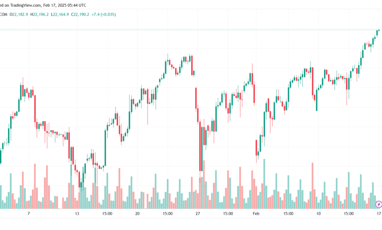 تحليل مؤشر ناسداك الفني US100-NASDAQ-17-2-2025