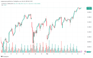 تحليل مؤشر ناسداك الفني US100-NASDAQ-18-2-2025