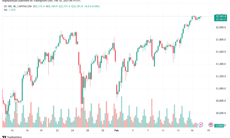 تحليل مؤشر ناسداك الفني US100-NASDAQ-18-2-2025