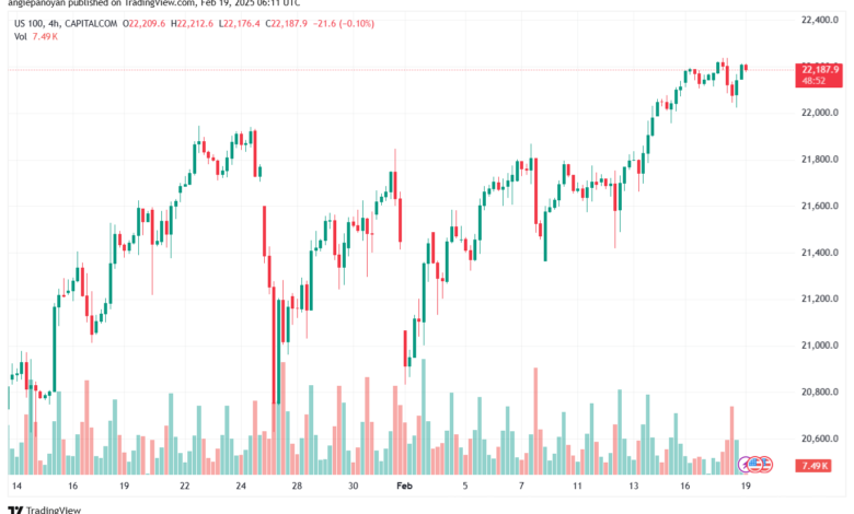 تحليل مؤشر ناسداك الفني US100-NASDAQ-19-2-2025