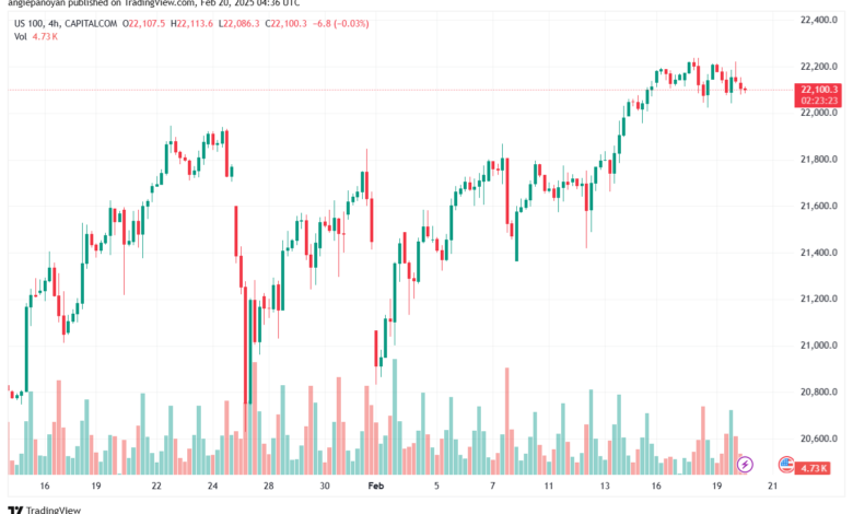 تحليل مؤشر ناسداك الفني US100-NASDAQ-20-2-2025