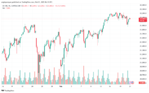 تحليل مؤشر ناسداك الفني US100-NASDAQ-21-2-2025
