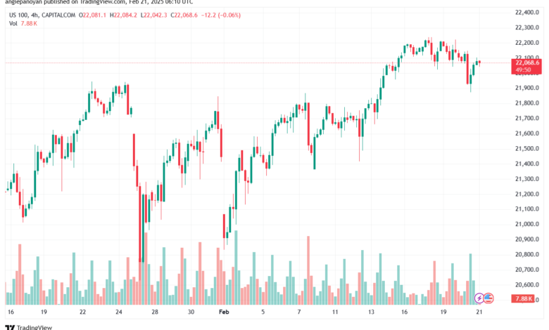تحليل مؤشر ناسداك الفني US100-NASDAQ-21-2-2025