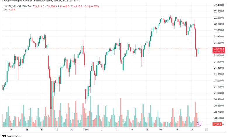 تحليل مؤشر ناسداك الفني US100-NASDAQ-24-2-2025