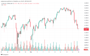 تحليل مؤشر ناسداك الفني US100-NASDAQ-25-2-2025