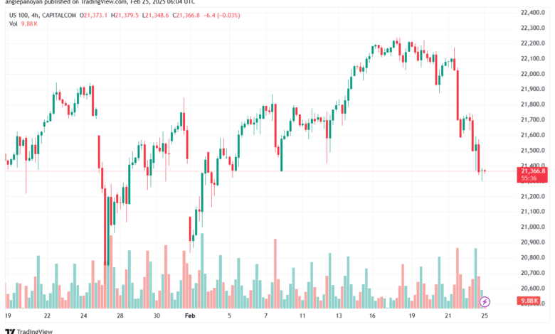 تحليل مؤشر ناسداك الفني US100-NASDAQ-25-2-2025