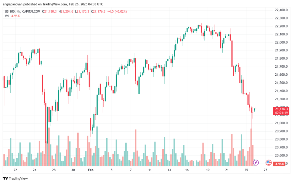 تحليل مؤشر ناسداك الفني US100-NASDAQ-26-2-2025