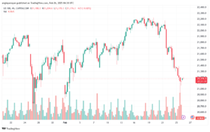 تحليل مؤشر ناسداك الفني US100-NASDAQ-26-2-2025