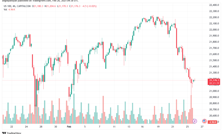 تحليل مؤشر ناسداك الفني US100-NASDAQ-26-2-2025