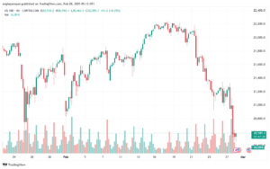 تحليل مؤشر ناسداك الفني US100-NASDAQ-28-2-2025