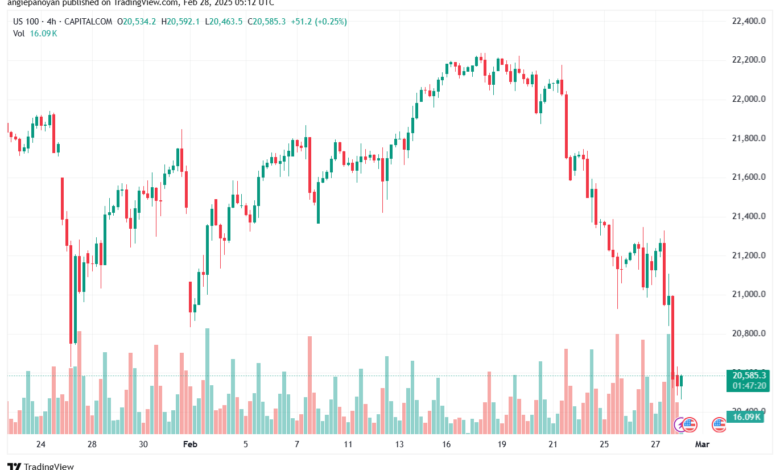 تحليل مؤشر ناسداك الفني US100-NASDAQ-28-2-2025