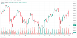 تحليل مؤشر ناسداك الفني US100-NASDAQ-3-2-2025