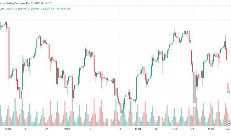 تحليل مؤشر ناسداك الفني US100-NASDAQ-3-2-2025