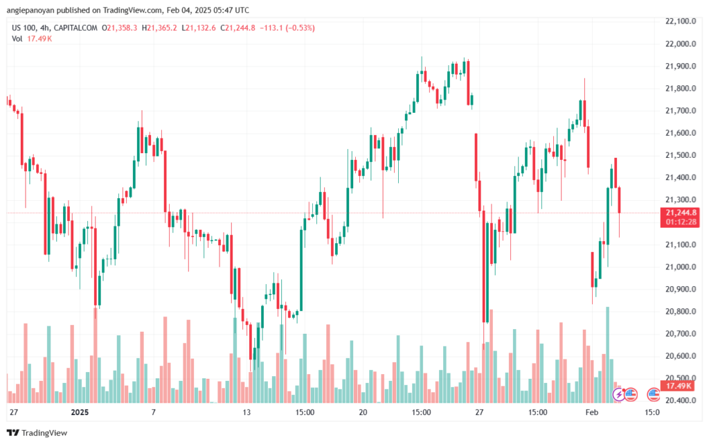تحليل مؤشر ناسداك الفني US100-NASDAQ-4-2-2025