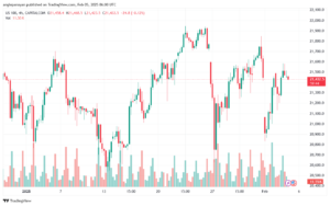 تحليل مؤشر ناسداك الفني US100-NASDAQ-5-2-2025