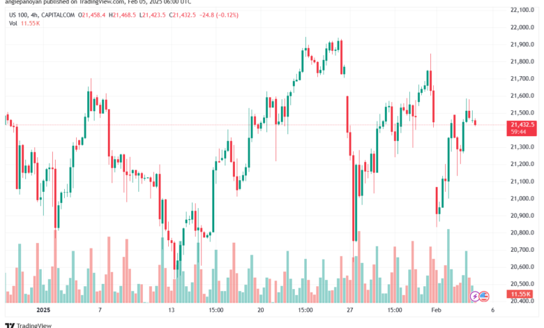 تحليل مؤشر ناسداك الفني US100-NASDAQ-5-2-2025