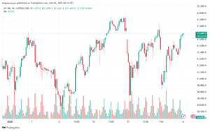 تحليل مؤشر ناسداك الفني US100-NASDAQ-6-2-2025