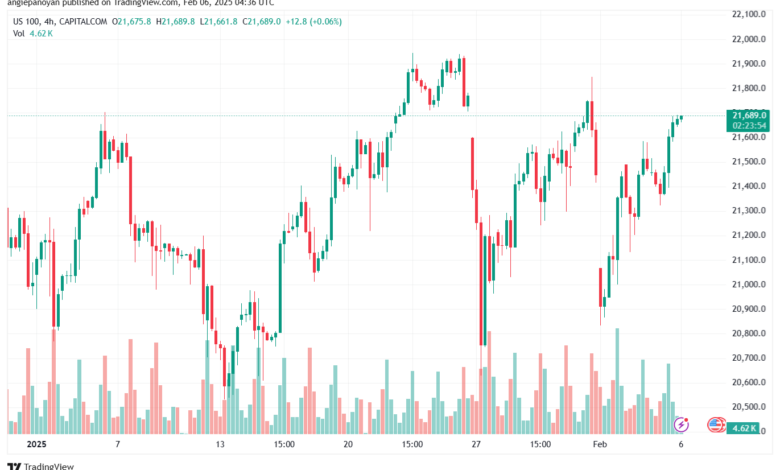 تحليل مؤشر ناسداك الفني US100-NASDAQ-6-2-2025