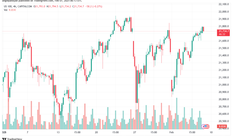 تحليل مؤشر ناسداك الفني US100-NASDAQ-7-2-2025