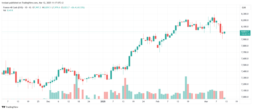 CAC_2025-03-12_تحليل مؤشر كاك