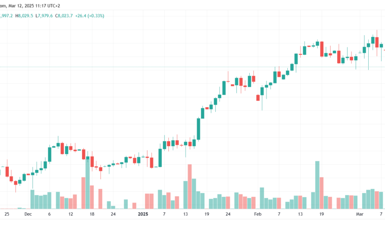 CAC_2025-03-12_تحليل مؤشر كاك