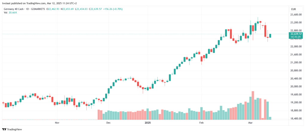 DAX40_2025-03-12_تحليل مؤشر داكس