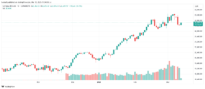 DAX40_2025-03-12_تحليل مؤشر داكس