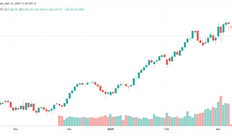 DAX40_2025-03-12_تحليل مؤشر داكس
