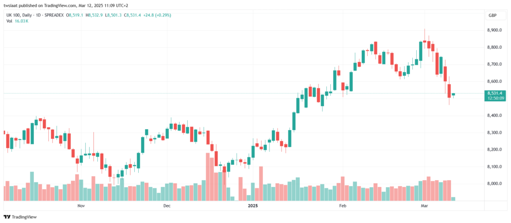 FTSE_2025-03-12_تحليل مؤشر فوتسي