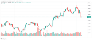 FTSE_2025-03-12_تحليل مؤشر فوتسي