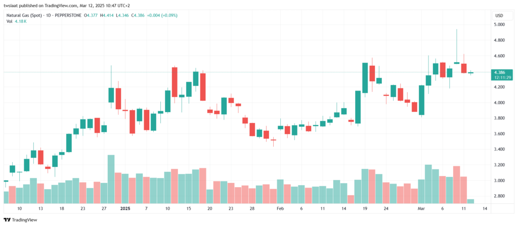 NATGAS_2025-03-12_تحليل الغاز الطبيعي