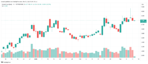 NATGAS_2025-03-12_تحليل الغاز الطبيعي
