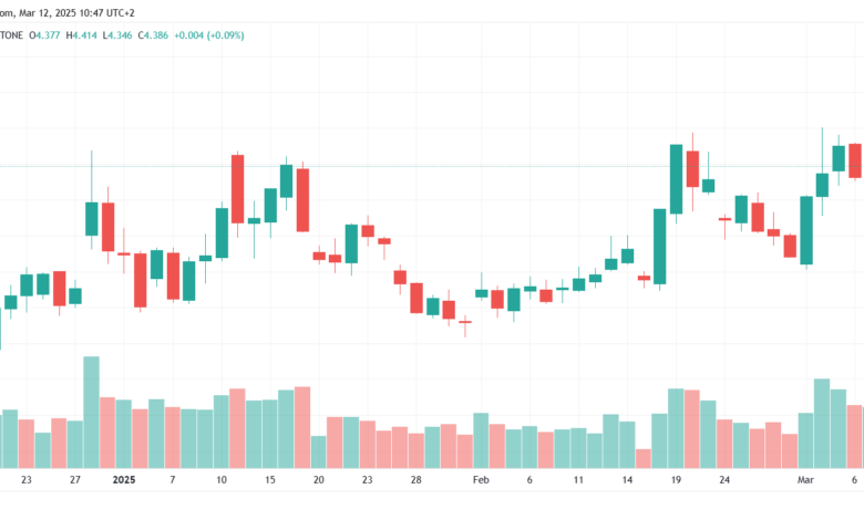 NATGAS_2025-03-12_تحليل الغاز الطبيعي