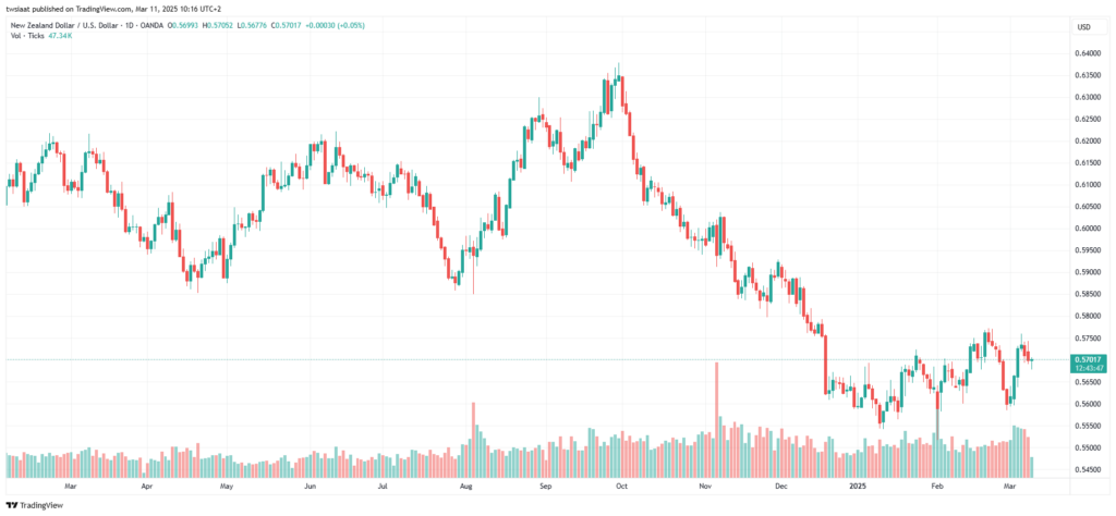 NZDUSD_2025-03-11_تحليل الدولار النيوزلندي