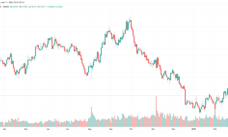 NZDUSD_2025-03-11_تحليل الدولار النيوزلندي