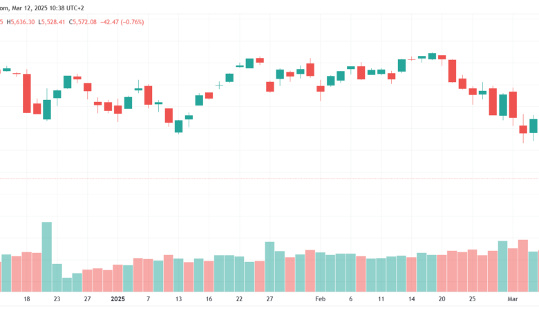 SPX_2025-03-12_تحليل ستاندرد آند بورز