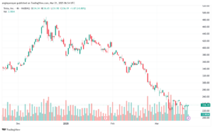 تحليل سهم تسلا الفني TSLA-21-3-2025