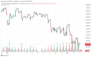 تحليل مؤشر داو جونز US30 DOW JONES-7-3-2025