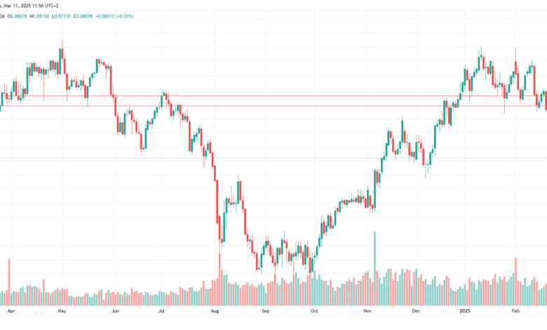 USDCHF_2025-03-11تحليل الدولار فرنك