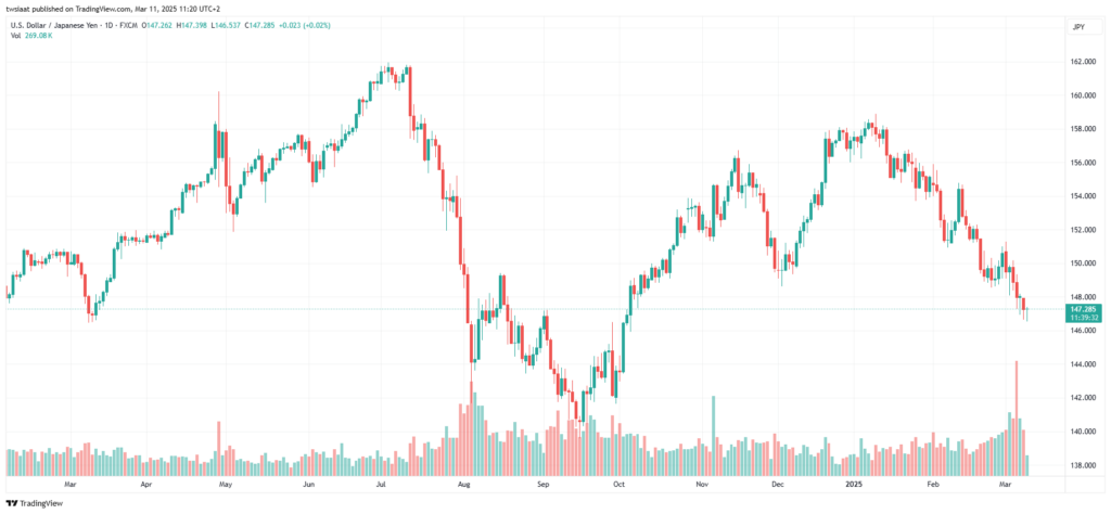 USDJPY_2025-03-11تحليل الدولار ين